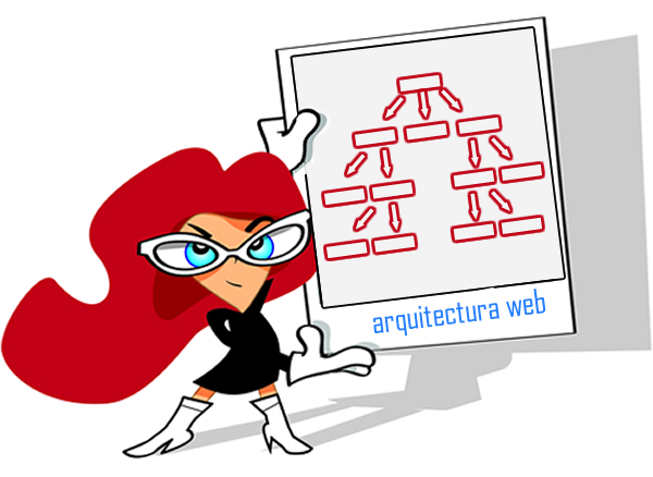 SEO Arquitectura Web